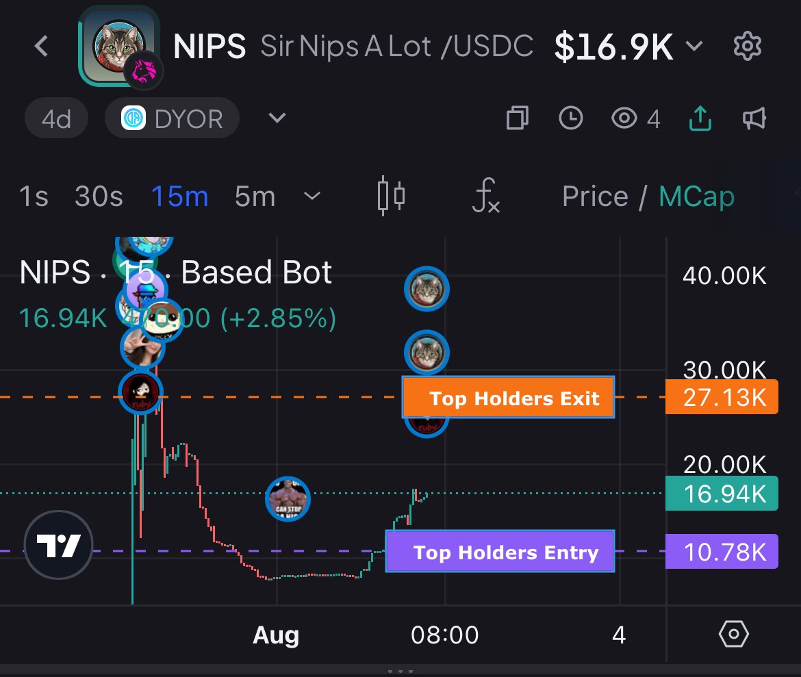 hoodgass's tweet photo. Sir Nips A Lot  |  $NIPS

Currently 16.9k Marketcap

https://t.co/Ce6VMVZJZj

Could run like $cashcat soon when arc mainnet gets live officially.

0x099c3fe7dfea6aebcf9cde9ff9bdec3d843418ab https://t.co/1lqNeH4U3i