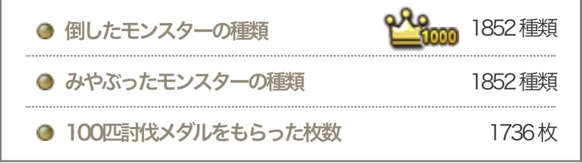 tore_dqx's tweet photo. 最近重い腰を上げて防衛の実績埋めをやってやっとフレの手伝いもありモグラ討伐完了して図鑑コンプ1852匹で合ってるのかな？
まだまだ職埋め、5回討伐、墨の無傷が残ってる
#ドラクエ10 
#モンスター図鑑
#防衛軍 https://t.co/McadsBWHZf