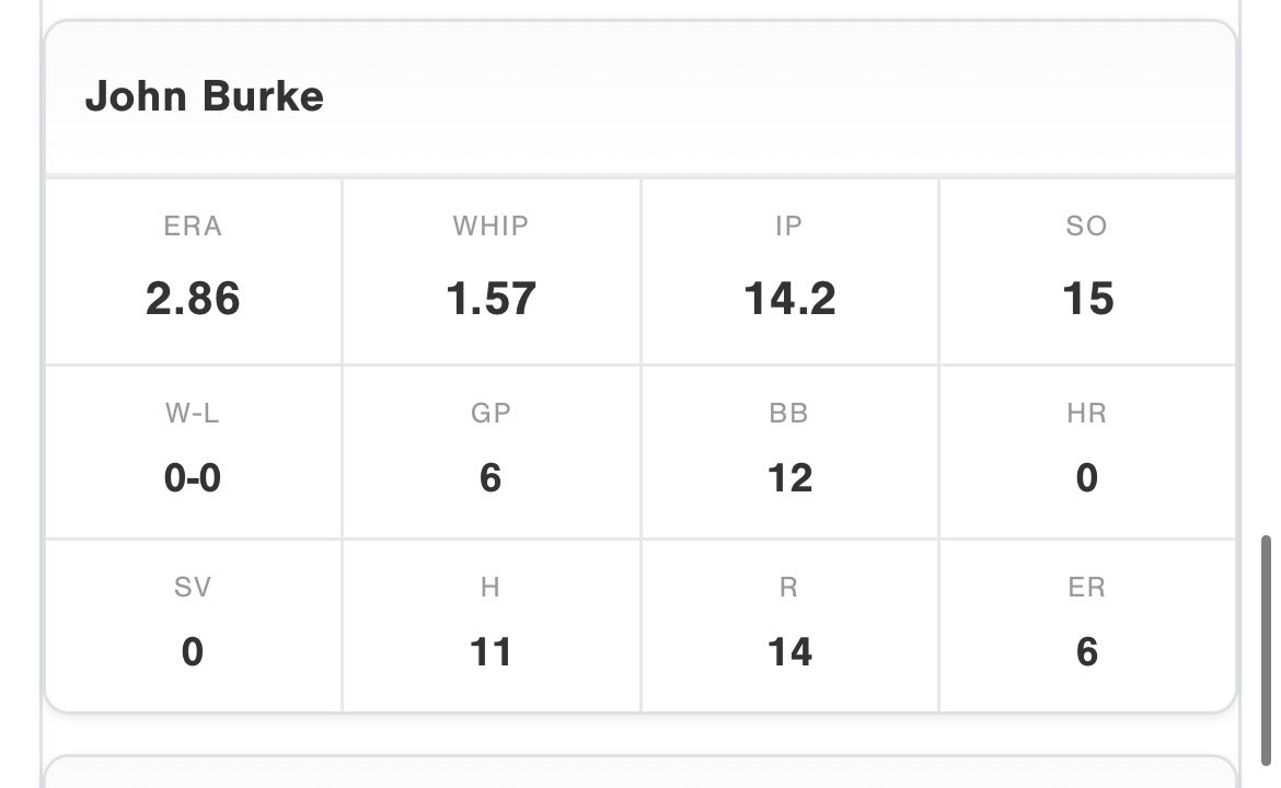 John_Burke_28's tweet photo. Had a great summer season with @neghostpremier. here are my final stats for the season. https://t.co/FPzIydN5CI