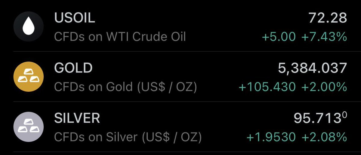 mitchDmore's tweet photo. Silver &amp; Gold up 2% to start the week. https://t.co/WaCslNWxkJ