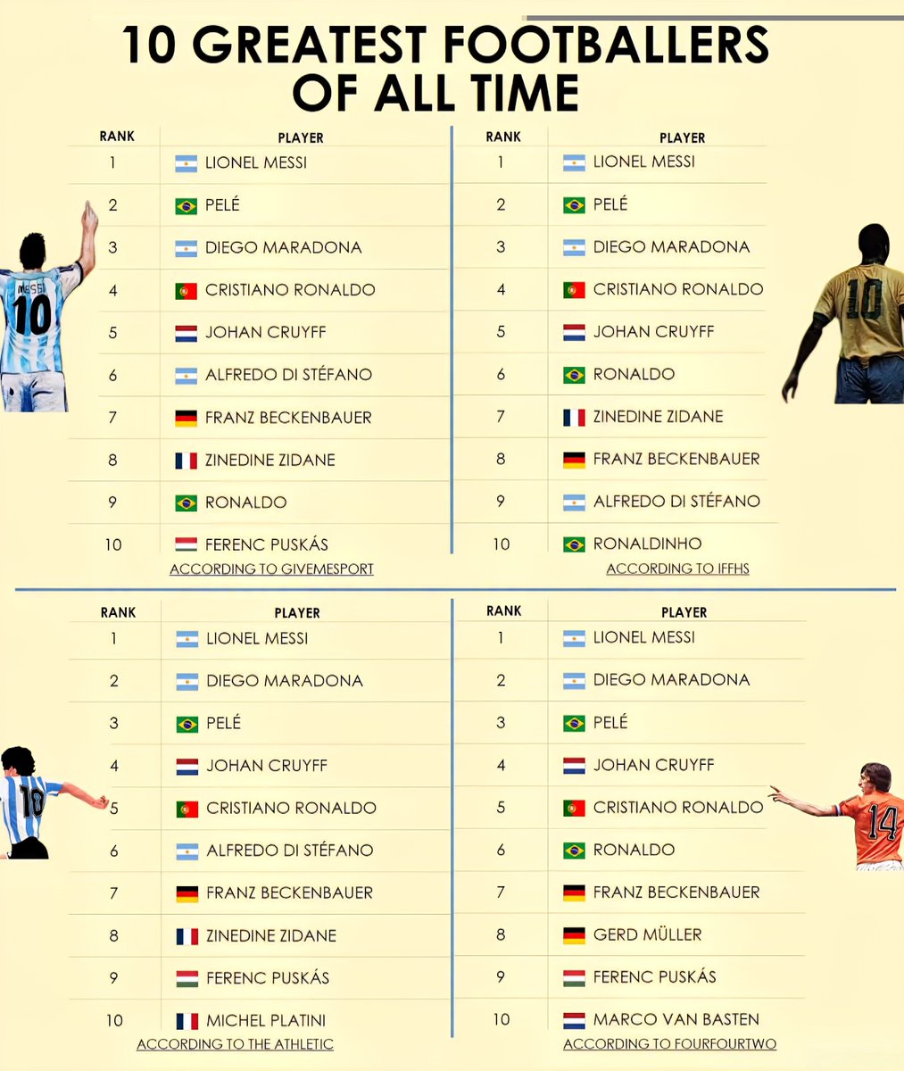 Global Statistics tweet media