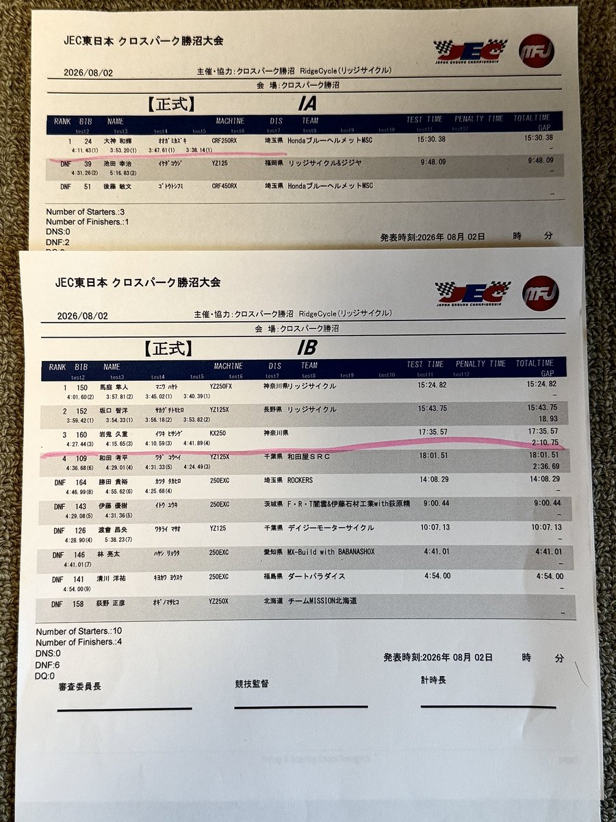 satomiraku's tweet photo. JEC東日本ED選手権XPK勝沼
2026.8.2 正式リザルト
#JEC
#JEC勝沼
#XPK勝沼 https://t.co/fqreLpqzfE