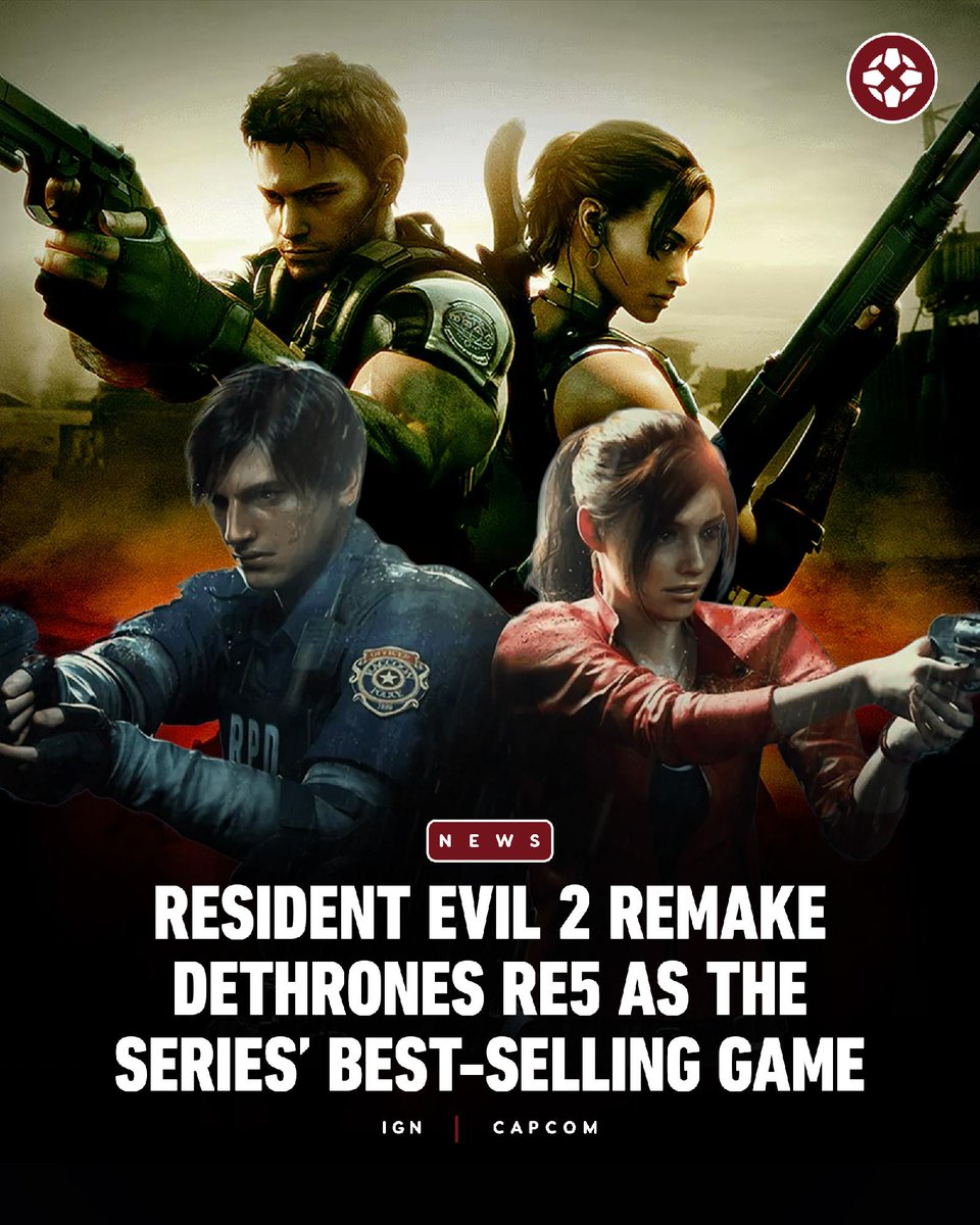 IGN's tweet photo. ICYMI: After 15 years, Resident Evil 5 is no longer the highest-selling entry in Capcom's survival horror series, with 2019's Resident Evil 2 remake now taking the crown at 19.75 million copies. https://t.co/1c5waaieAZ https://t.co/LxAAHDP3kR