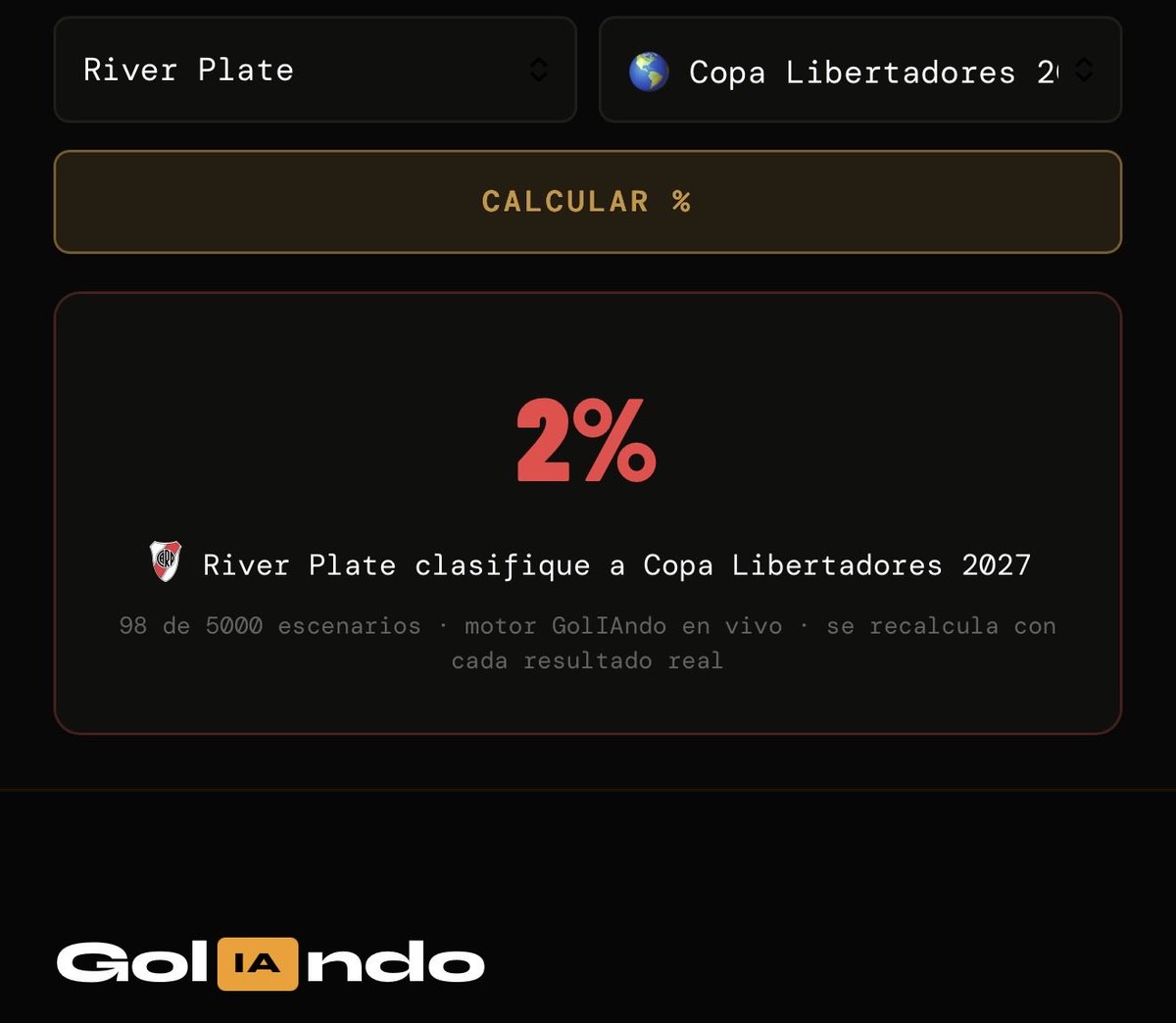 goliandoai's tweet photo. A esta hora:
Con el empate de @BocaJrsOficial y la derrota parcial del millonario @RiverPlate esta es la probabilidad de meterse en la @Libertadores del 27’ vía tabla anual.
Compleja situación.
@DiariOle @RiverLPM @la12tuittera @PlanetaBoca @FlavioAzzaro
#Chacho #Coudet https://t.co/0mc33MXA7x