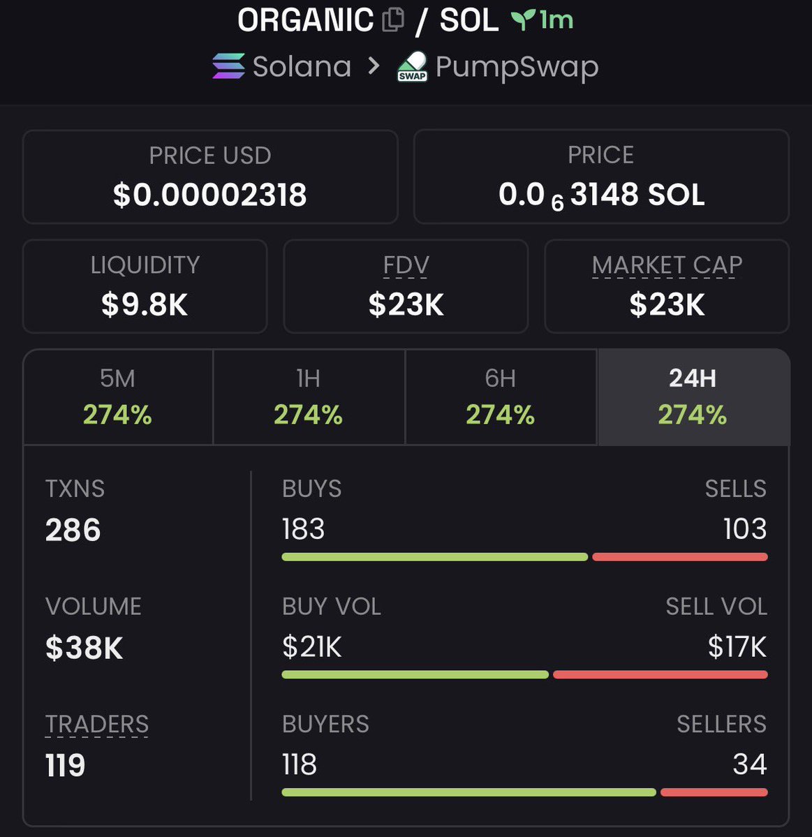 alphaviper01's tweet photo. CA

5j1bL3vRv64N5wiKb4LEB7nVR4xjKcccuXtY8HAJpump https://t.co/b0pv1kaHtE