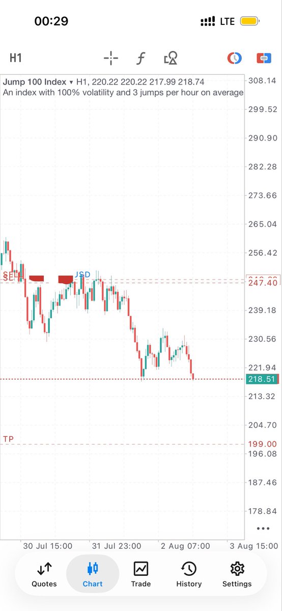 smaaART01's tweet photo. Good morning forex trillionaires๐โโ๏ธโ๏ธ
#Jump100 https://t.co/BDx3q4yuWp
