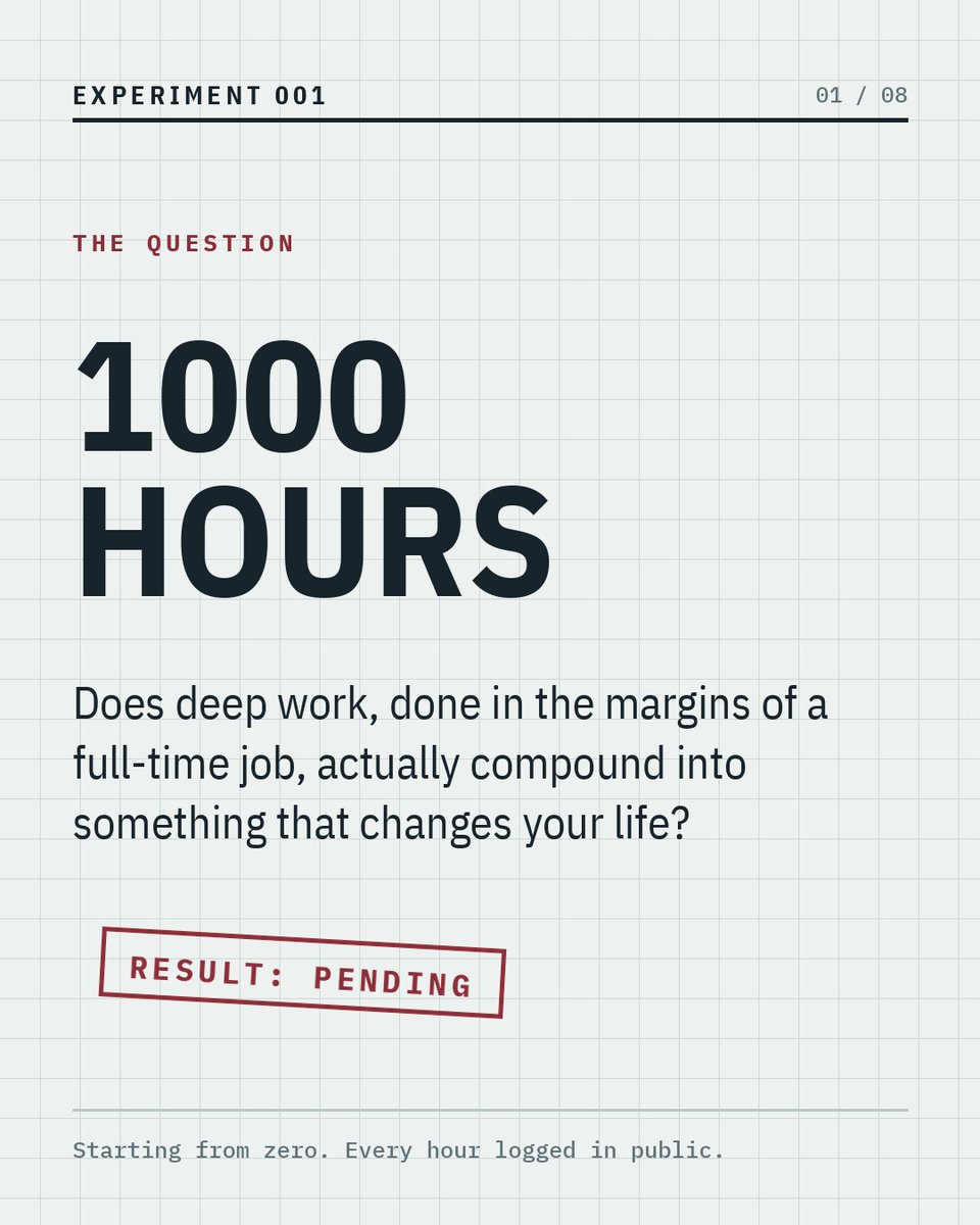 ShivaBuilds's tweet photo. I have a full-time corporate job. Outside it, I get ~7 hrs a week where I can actually think.
I'm spending 1000 hrs building in public, logging every single hr, and finding out whether it adds up to anything(1 of 3)
#buildinpublic #indiehackers #solofounder #sideproject #deepwork https://t.co/yAt92Zx2ro