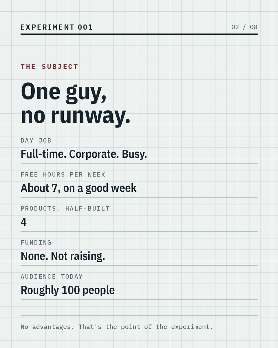 ShivaBuilds's tweet photo. I have a full-time corporate job. Outside it, I get ~7 hrs a week where I can actually think.
I'm spending 1000 hrs building in public, logging every single hr, and finding out whether it adds up to anything(1 of 3)
#buildinpublic #indiehackers #solofounder #sideproject #deepwork https://t.co/yAt92Zx2ro