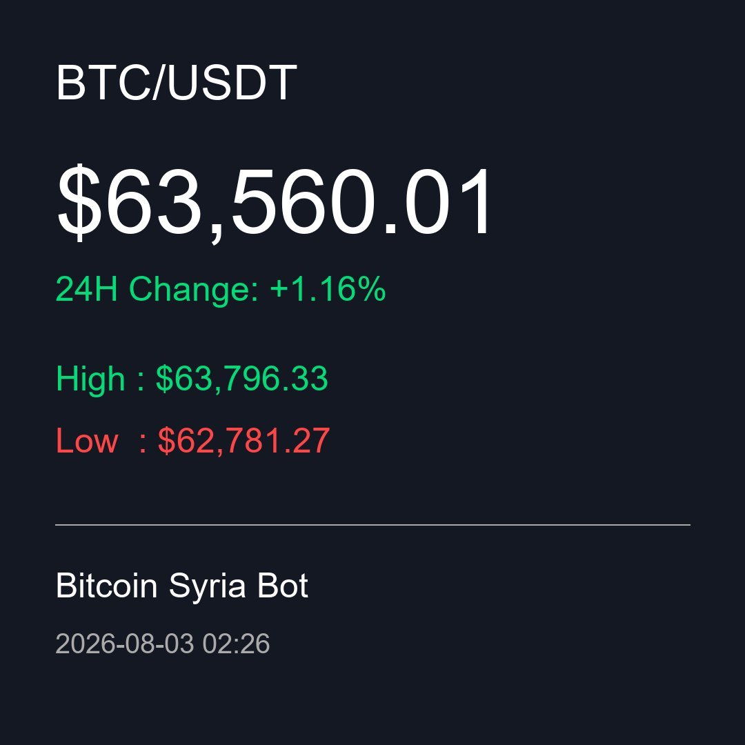 Bitcoinsyriabot's tweet photo. https://t.co/sZa7bgKpEb