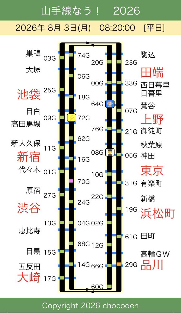 chocoden's tweet photo. 8/3(月)
おはようございます。

本日より山手線のトウ10は
「EBiDAN エビダン 恵比寿学園男子部」
トレインで運行開始！

[#ガリガリ君 ラッピング]
トウ36 内回り64G

[#ポケモン トレイン]
トウ46 内72G朝+外35G夜

[#EBiDAN トレイン]
トウ10 内回り08G

【山手線なう！】
https://t.co/eFu5gH1dSl https://t.co/ntHw7XTjEs