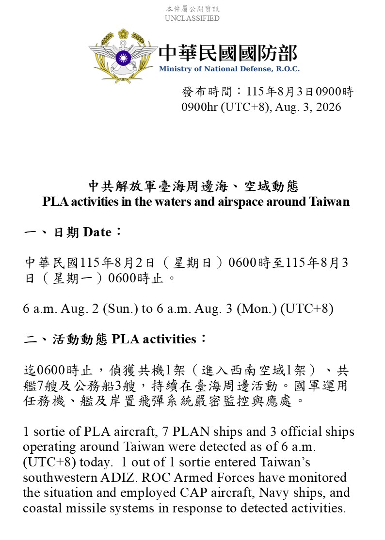 MoNDefense's tweet photo. 1 sorties of PLA aircraft, 7 PLAN vessels and 3 official ships operating around Taiwan detected up until 6 a.m. (UTC+8) today. 1 out of 1 sorties entered Taiwan’s southwestern part ADIZ. #ROCArmedForces have monitored the situation and responded. https://t.co/nq8cibuKnC