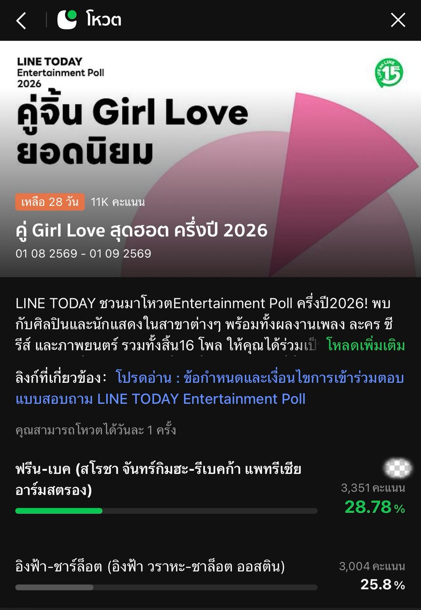 FreenBecky_Data's tweet photo. #ฟรีนเบค​ #FreenBecky
#srchafreen​ #Beckysangels 

【LINE TODAY POLL NEW DAY TO VOTE 💃🏻🥳】

Guysss The Stain movie is in the poll too, let’s come in hurry to vote for P’Freen too 🫳🏻🫶🏻 look for all the keywords below to cast your free vote for all categories today 

1. Popular girl love couples - vote for ฟรีน-เบค https://t.co/DZONprAjjg
🎯: To reach 4.2k votes today 

2. Popular girl love series - vote for 4 Elements https://t.co/1lpMddpPRl
🎯: To reach 7.5k votes today 

3. Top Movies - Vote for ราคี The Stain https://t.co/1v0FM2ciYX
🎯: To reach 1.5k votes today
