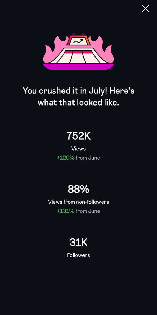 tayogos's tweet photo. Built Montenegro's #1 nightlife app. Solo. No coding experience but AI only. 
752K organic views in July. +120% from last month.
88% from non-followers. Never paid ads.
$HANGOVER launches this week 🇲🇪
You've never seen a https://t.co/qqvLoktWvT launch like this.
Ever. https://t.co/7MtN9jQZg9