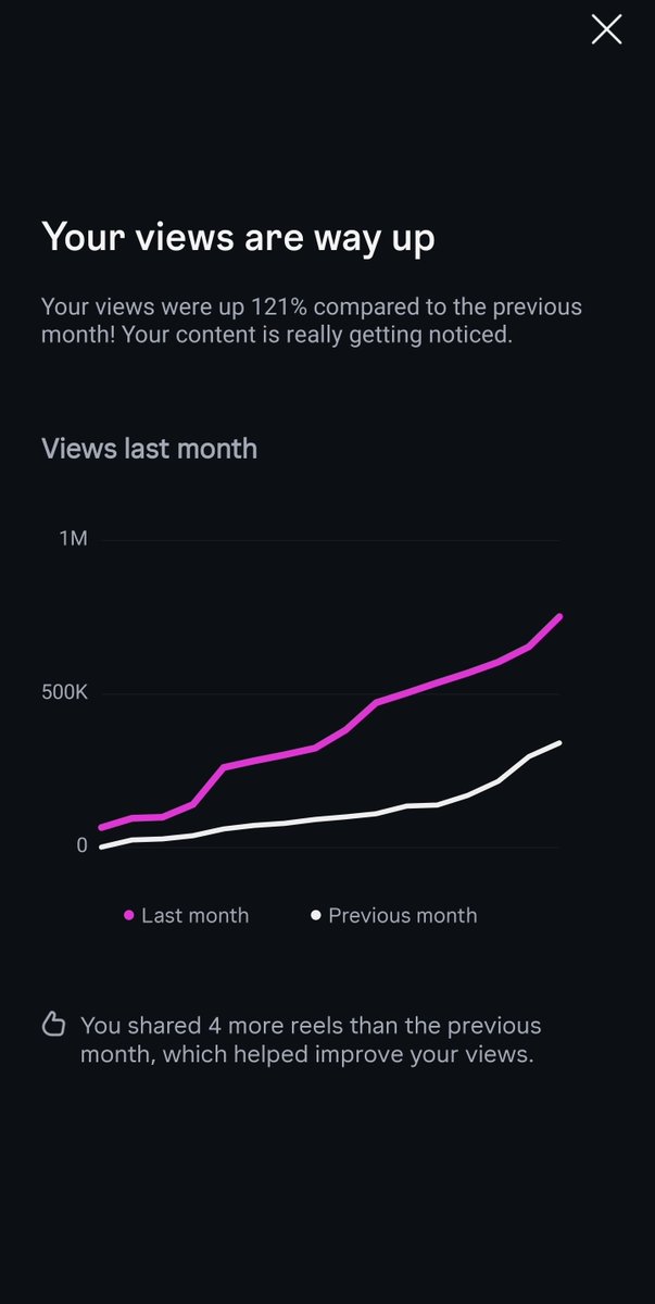 tayogos's tweet photo. Built Montenegro's #1 nightlife app. Solo. No coding experience but AI only. 
752K organic views in July. +120% from last month.
88% from non-followers. Never paid ads.
$HANGOVER launches this week 🇲🇪
You've never seen a https://t.co/qqvLoktWvT launch like this.
Ever. https://t.co/7MtN9jQZg9