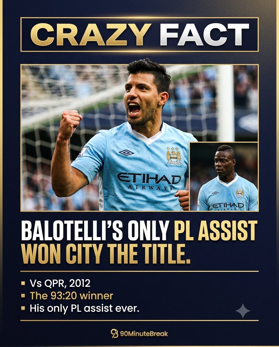 90minutebreak's tweet photo. Mario Balotelli only ever registered ONE assist in his entire Premier League career.

It won Manchester City the title.

93:20. QPR. Aguerooooo.

Some players chase numbers. Balotelli just needed one moment. ⚡ https://t.co/TLanpjIAb2