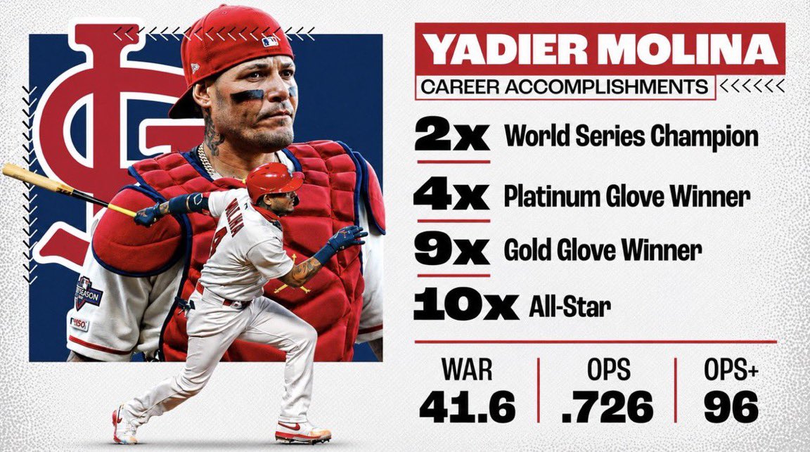 OleTimeHardball's tweet photo. True or False

Yadier Molina is 1 of the 10 greatest Catchers of all-time https://t.co/wUnwArEa9W