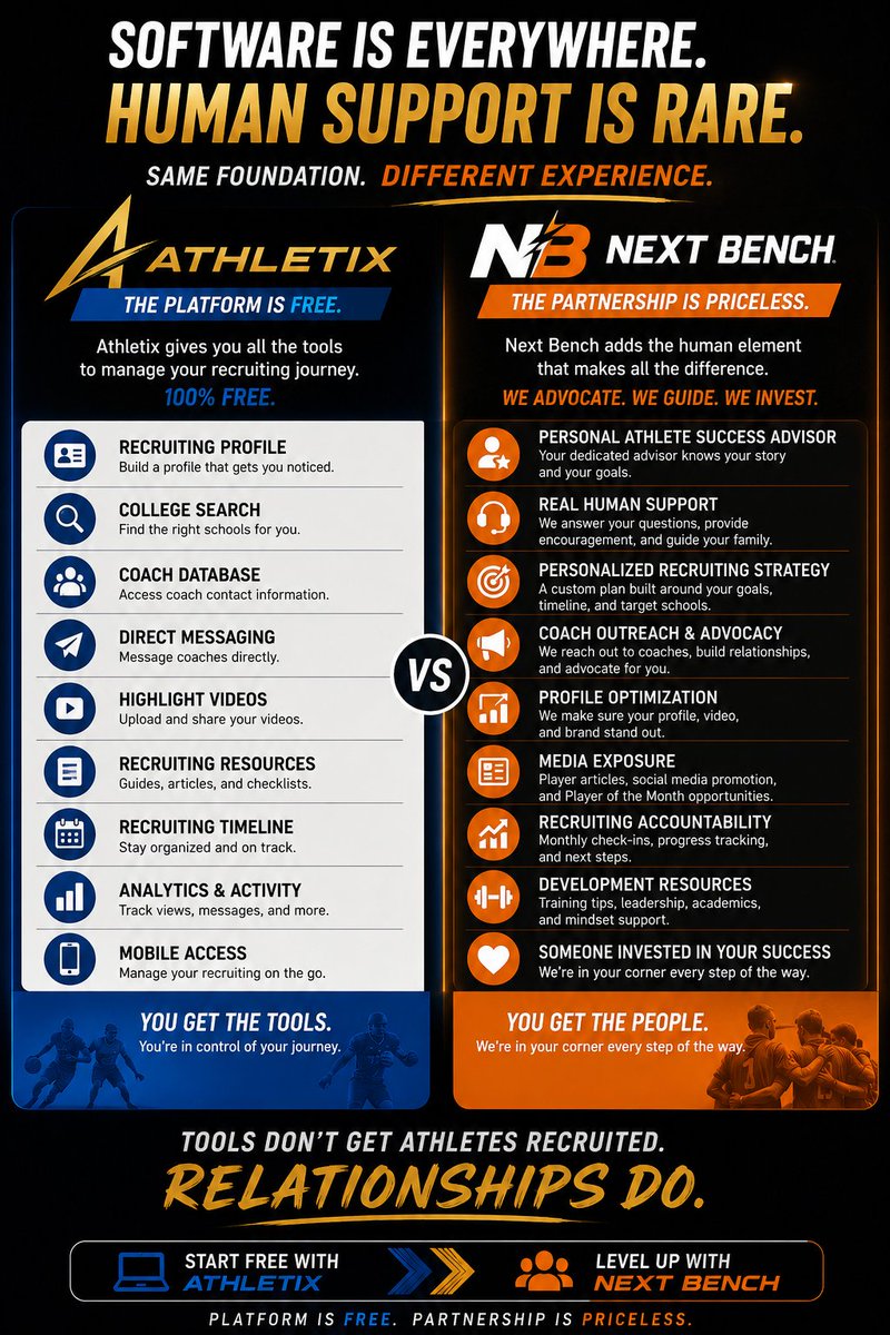 nextbenchpro's tweet photo. Know who we are, and understand what we do. #doingthingsdifferently 

https://t.co/KmvQQBAEcw for a personal advisor

https://t.co/Y42HgDqlEX to build your journey https://t.co/pZWawYX7cn
