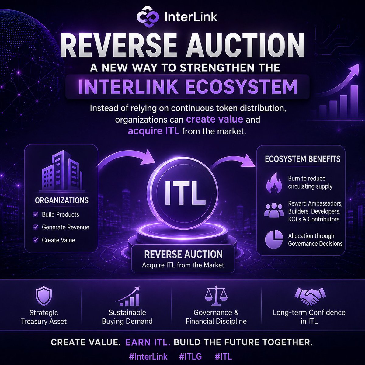 PRASADLAVUssj9's tweet photo. The Reverse Auction introduces a new way to strengthen the InterLink ecosystem. Instead of relying on continuous token distribution, organizations can create value and acquire ITL from the market.
#Interlink #ITLG #ITLX #ITL #InterLinkAmbassador https://t.co/XxgmLZNzs3