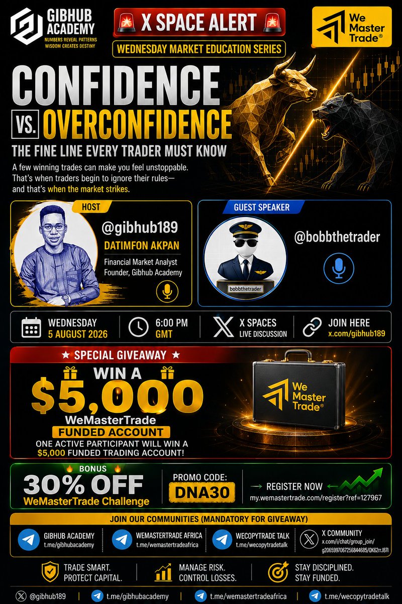 gibhub189's tweet photo. 🚨 LIVE X SPACE + $5,000 FUNDED ACCOUNT GIVEAWAY 🚨

Confidence vs. Overconfidence: The Fine Line Every Trader Must Know

Confidence helps traders execute.
Overconfidence makes traders ignore risk.
The difference between the two can determine whether you build consistent profits or blow your trading account.

Join us for an insightful X Space where we'll explore the psychology behind successful trading and how to develop the mindset of consistently profitable traders.

━━━━━━━━━━━━━━━━━━━━━━

🎤 Host
@gibhub189
Datimfon Akpan
Financial Market Analyst | Founder, Gibhub Academy

🎙️ Guest Speaker
@bobbthetrader
📅 Wednesday, 5 August 2026
🕕 6:00 PM GMT
📍 X Spaces: https://t.co/68H0ig1Y9e
━━━━━━━━━━━━━━━━━━━━━━
🎁 WIN A $5,000 WeMasterTrade Funded Account
One lucky participant will win a $5,000 WeMasterTrade Funded Trading Account!

📌 Giveaway Rules
✅ Follow @bobbthetrader  @gibhub189 & @gibhub_academy
✅ Follow @WeMasterTrade_ & @WemasterNigeria
✅ Like ❤️, Repost 🔁 & Bookmark 🔖 this post
✅ Tag 3 traders in the comments
✅ Join the X Space and stay until the end
✅ Join Gibhub Academy
https://t.co/A3ymIJOS62

✅ Join WeMasterTrade Africa
https://t.co/a8R8vKhlwb
✅ Join WeCopyTrade Talk
https://t.co/4RlPCTy7g4
✅ Join our X Community
https://t.co/a5AHwJ1Dz3

━━━━━━━━━━━━━━━━━━━━━━

🔥 Start Trading with WeMasterTrade

Register:
https://t.co/huhg1qCzFq

🎁 Promo Code: DNA30
Get 30% OFF

━━━━━━━━━━━━━━━━━━━━━━
🧠 Master Your Mind. Master the Markets.
#XSpaces #TradingPsychology #Forex #TradingMindset #PropTrading #FundedTrader #RiskManagement #Trading #GibhubAcademy #WeMasterTrade #Giveaway