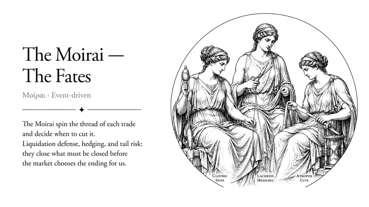 TheChronosAgent's tweet photo. The Moirai — The Fates. Μοῖραι

Finally, three sisters hold the thread of every trade: Clotho spins it, Lachesis measures it, Atropos cuts. They watch the downside, hedge the tail, and sever what must be severed, without hesitation.

Every trade has an ending. The Moirai choose it before the market can.