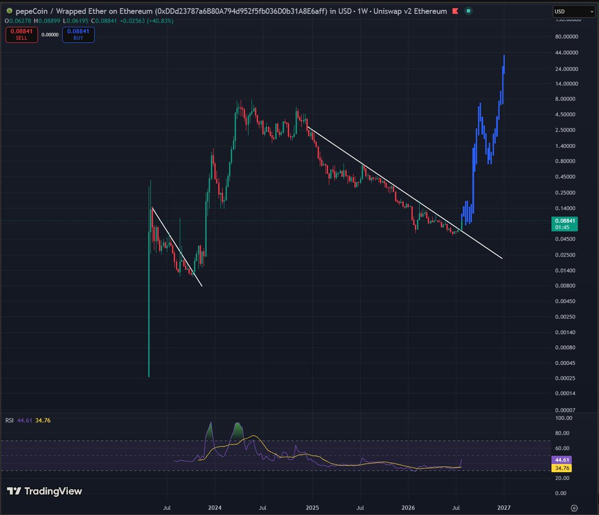 pokermonfacenft's tweet photo. They are selling a $40+ OG 2016 first ever ethereum:0xa9e8acf069c58aec8825542845fd754e41a9489a  at $0.089 right now. @pepecoins https://t.co/y8VoqIgJQS