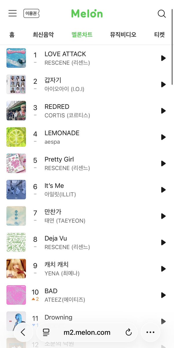 yazzsss's tweet photo. YOU DONT EVEN HAVE TO SCROLL DOWN ON THE MELON WEBSITE TO SEE ATEEZ ANYMORE THEYRE JUST THERE IN THE TOP 10 😭🥹 https://t.co/EMOZuaOJ21