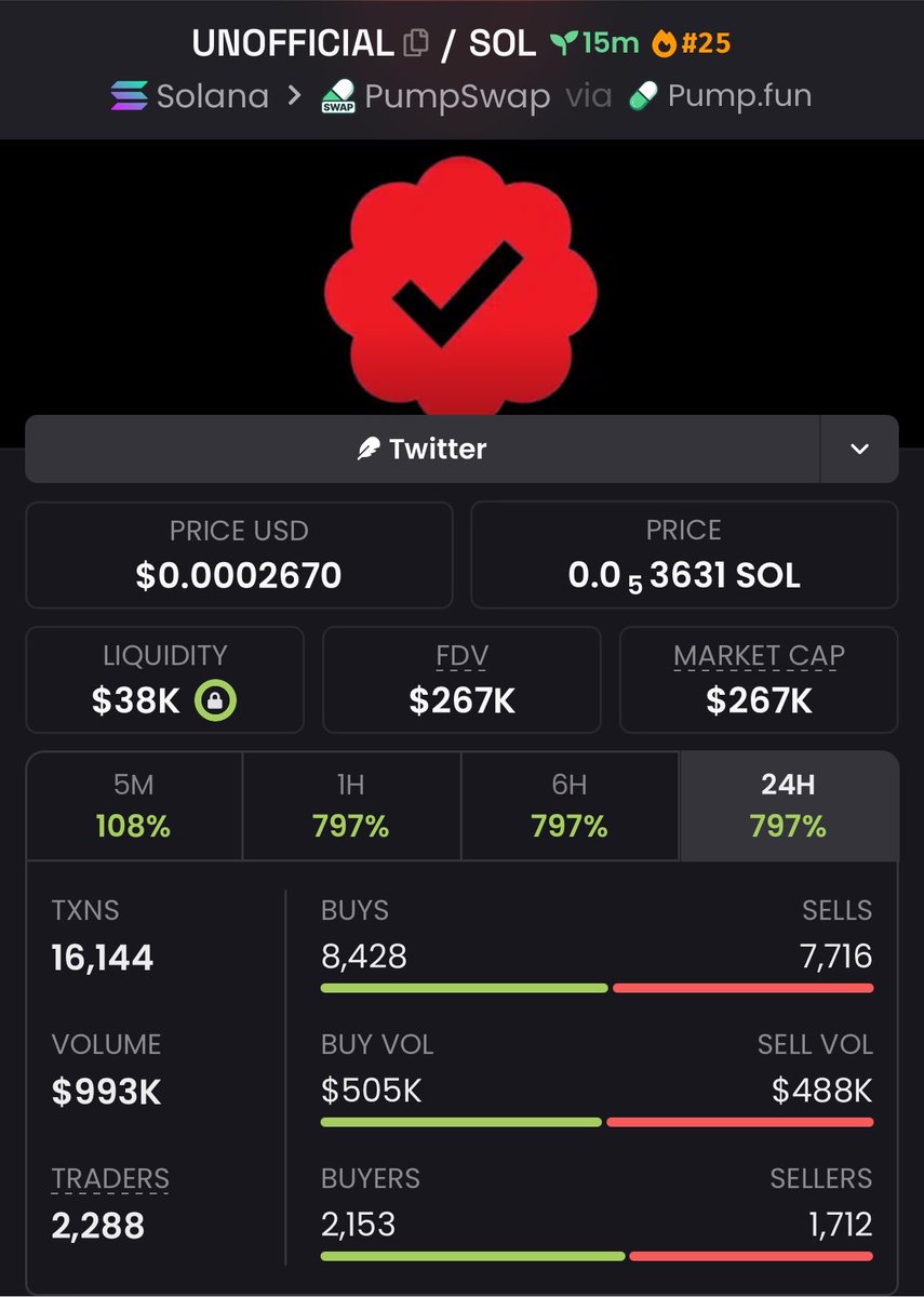 alphaviper01's tweet photo. 3.7x profit up from my call on $UNOFFICIAL

Gi4HqRxFZudjtVEprj6guPrhBq35vVsfCsskyFecpump https://t.co/DTfluKXq8z