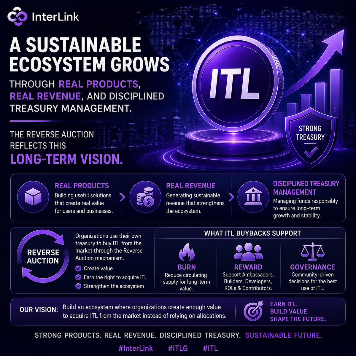 PRASADLAVUssj9's tweet photo. A sustainable ecosystem grows through real products, real revenue, and disciplined treasury management. The Reverse Auction reflects this long-term vision.
#Interlink #ITLG #ITLX #ITL #InterLinkAmbassador https://t.co/P6EdeOhnNo