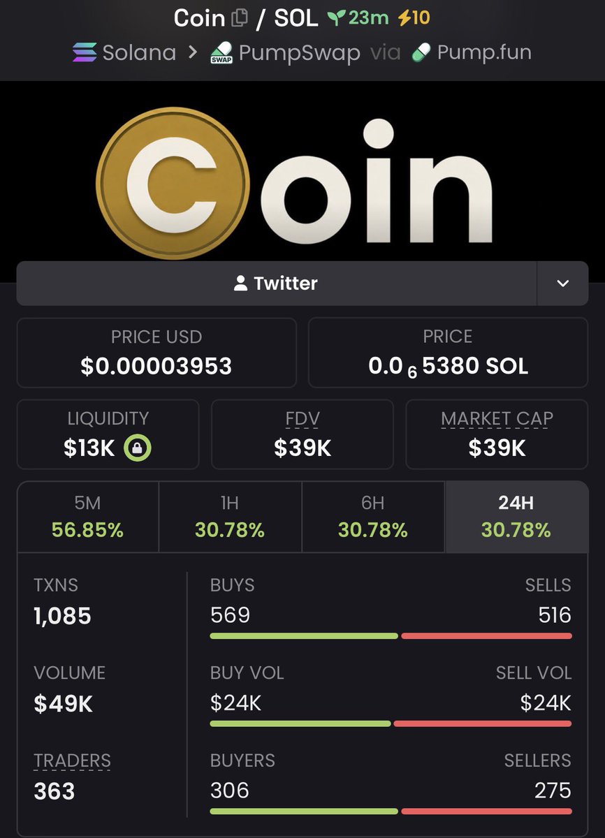 alphaviper01's tweet photo. 3.2x profit up from my call on $Coin

GVG3koZbLPDeFCWKRrNvQWUSy6tjwcCqEzNyQYtRpump https://t.co/RD4styWCNI