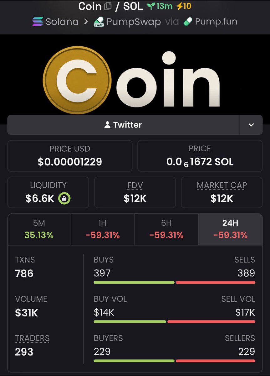alphaviper01's tweet photo. 3.2x profit up from my call on $Coin

GVG3koZbLPDeFCWKRrNvQWUSy6tjwcCqEzNyQYtRpump https://t.co/RD4styWCNI