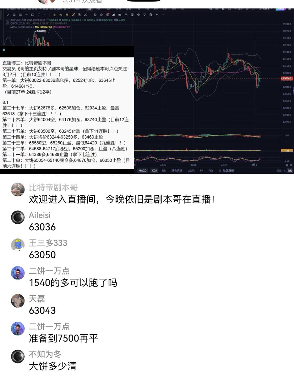 jubenge888's tweet photo. 昨晚直播间留存单：
大饼63030多触发自动止盈！
下播给的63645的止盈
最高拉到63725📈
目前多单全部止盈🧧
再次拿下大饼14连胜🔥🔥🔥🔥
剧本哥最近状态非常无敌！！
必须趁热打铁 多做几单！！！
大家坐稳扶好 今天继续发车🚗
$BTC $ETH $SOL https://t.co/W6JCb2aitx