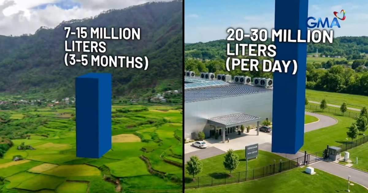 loiceyloops's tweet photo. to put simply, our farms uses 7–15 million liters of water within 3-5 months, while Pax Silica will consume 20–30 million liters PER DAY already sounds crazy..

PH is already suffering with water &amp; electricity shortage, and you would ask why is pax silica even considered? https://t.co/7Zrxycis0G