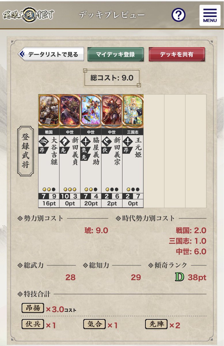 bunka_1059's tweet photo. 先週のやつ

新田→傾奇C→D
1コスで調整出来るけど2コス張か真木でDでいいかも

懐良→大谷採用する上でｵｵｸﾎﾞﾃﾞｲｲｼﾞｬﾝが非常にチラつくので継戦特化かアクション超絶相手へのメタか
司馬炎もだけど拠点使ってると弾凸欲しくなるのが課題。文鴦でAいくけど守護れるかわからん https://t.co/M3cbDesMs6