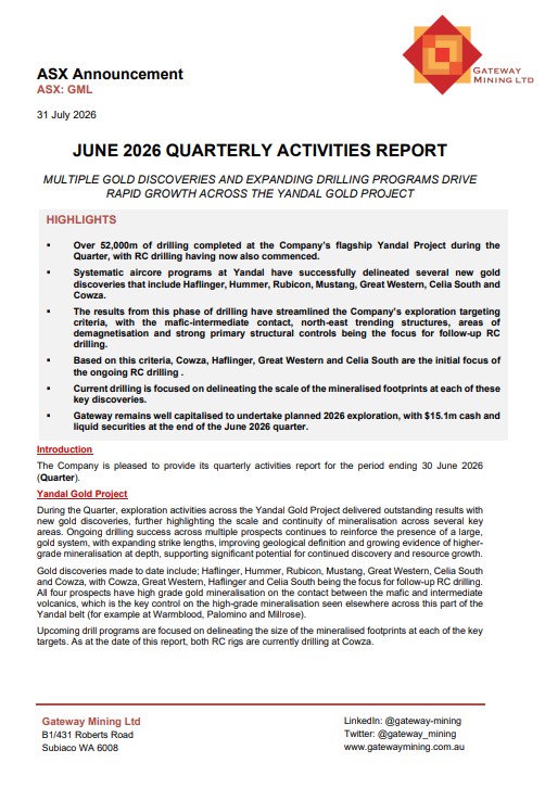gateway_mining's tweet photo. We are pleased to share our June 2026 Quarterly Activities Report. An active quarter saw multiple gold discoveries and expanding drilling programs drive rapid growth across our flagship Yandal Gold Project in WA. 

Read the full Quarterly Report here. https://t.co/z5fpRSyuyk https://t.co/mgrYvOPzZx
