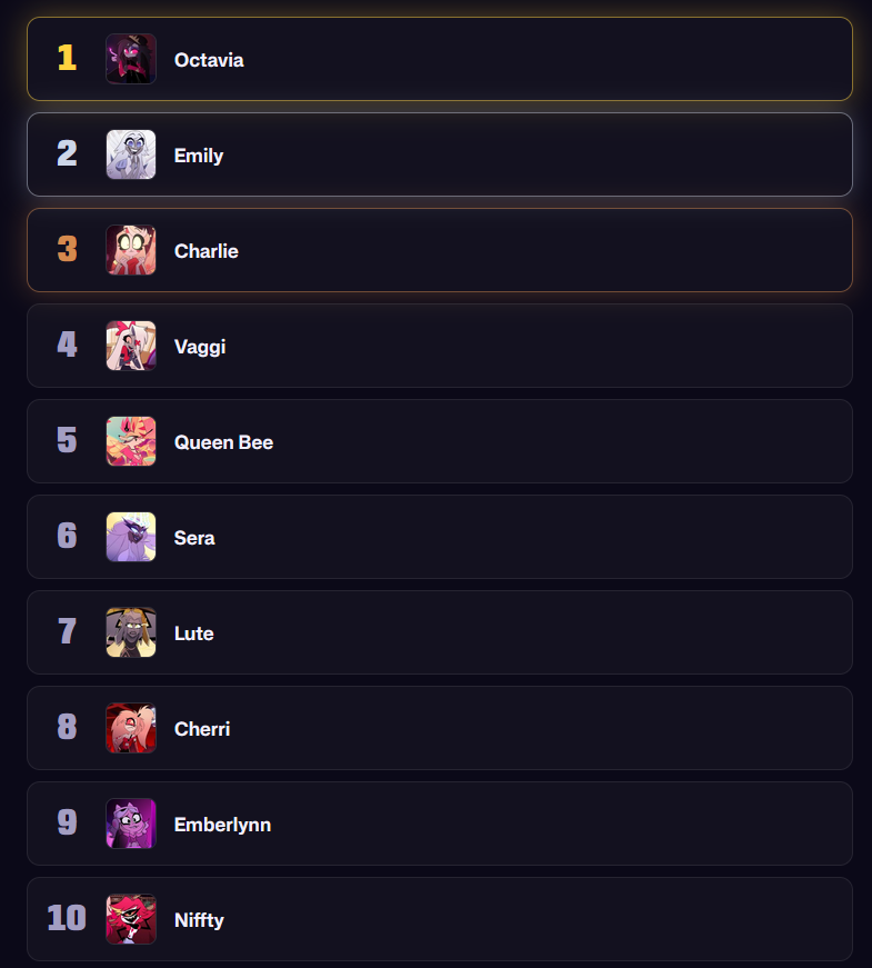 KkatWrites's tweet photo. @stolarsgoetia This was really tough!  The top five were a given, but after that, choices got hard. Molly didn't make the top ten because I forced myself to  not let my fanfic headcanon influence my rankings. https://t.co/f3xh2cZGjw