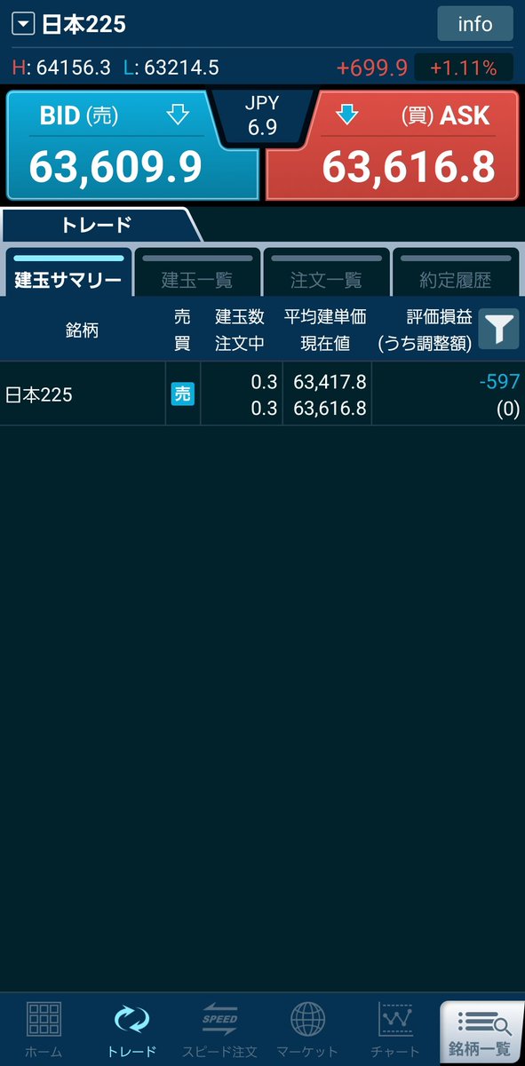 kim1011740's tweet photo. 日経平均をショートしてみました。チャートが下落のパーフェクトオーダーなので、チャートを信じてみました。自信はないのでちょっとだけです。 https://t.co/fl49vJmflY