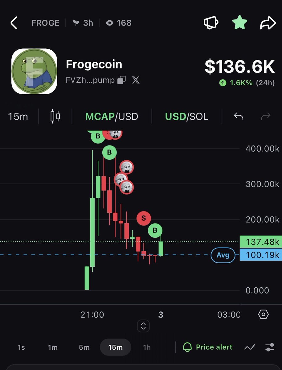 cryptostocks777's tweet photo. Bull flag $froge https://t.co/2D6PqErncp