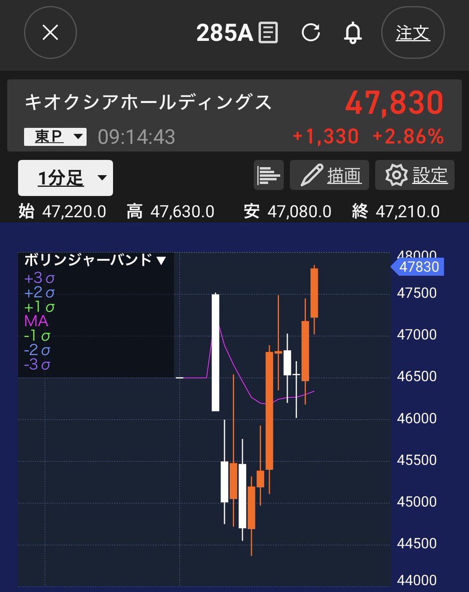 nikochart11's tweet photo. キオクシア
すごい往復ビンタだ！！！ https://t.co/mQxbFct4Wm