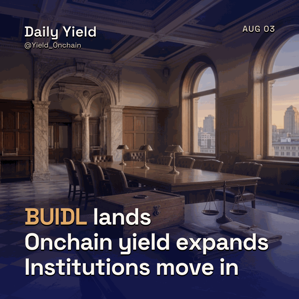 Yield_Onchain's tweet photo. Daily Yield (August 3, 2026)

1/ @MorphNetwork
Morph brings BTC-backed lending and yield strategies to 125M+ @bitget and @BitgetWallet users via @gauntlet_xyz @Morpho @redstone_defi and @chainlink.
https://t.co/DMmyzeClxI https://t.co/GzVmOwChBx