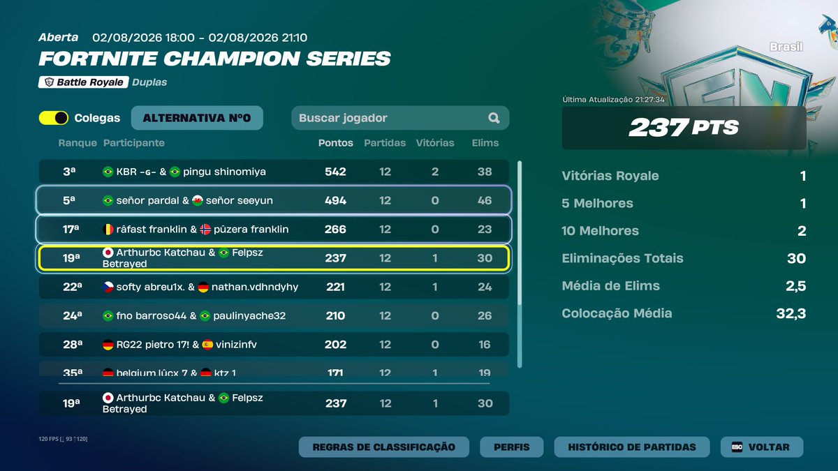 IsArthurbc's tweet photo. 19th FNCS GRAND FINALS ( $2000 ) @Felpszfn @LynoXEU ⚡️⚡️ https://t.co/qyGHTKXg3z