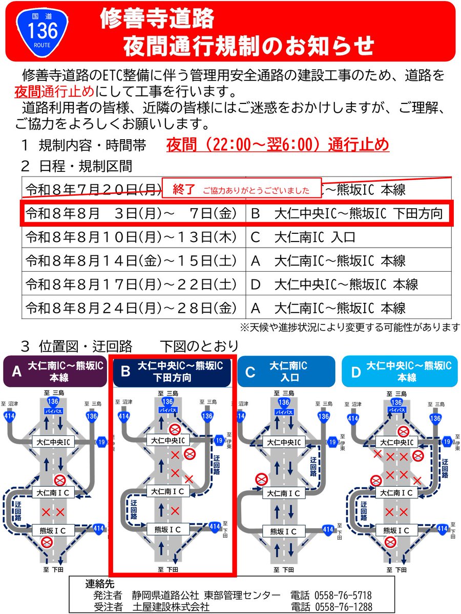 szroad's tweet photo. 【修善寺道路 大仁中央IC～熊坂IC 下田方向 夜間通行規制のお知らせ】
ETC整備に伴う工事のため、修善寺道路 大仁中央IC～熊坂IC 下田方向が本日から8月7日(金)まで、夜間(22:00～翌6:00)通行止となります。期間中は国道136号をご利用ください。
ご迷惑をおかけしますが、ご理解ご協力をお願いします。 https://t.co/EwHH21UTnB