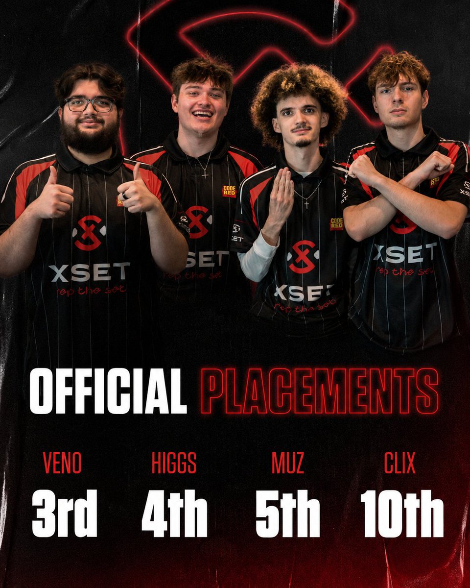 XSETStats's tweet photo. XSET ➡️ FNCS GLOBAL CHAMPIONSHIP

ALL NAC MEMBERS HAVE NOW QUALIFIED ❌ 🚀 https://t.co/5QAkHfTFuh