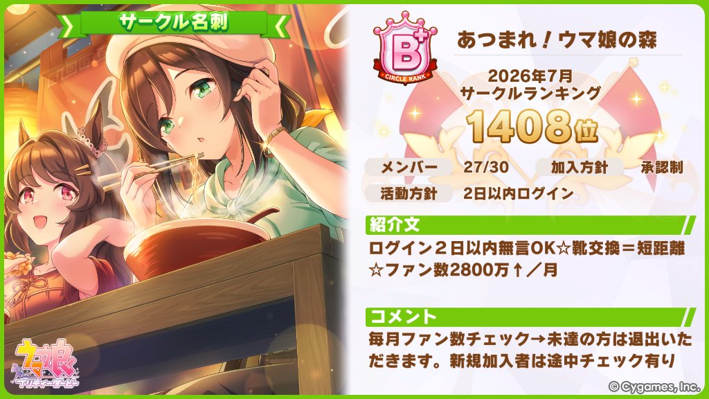 chomo_uma's tweet photo. サークルにご参加いただける方1名募集しています🐴

Aランク維持→B+に落ちたので
今月からノルマ2800万/月に変更
今朝1名欠員で865位
外部ツールなし
靴交換活発な無言サークルです

興味を持っていただけましたらリプいただけると嬉しいです✨
#ウマ娘サークル
#ウマ娘サークルメンバー募集
#ウマ娘 https://t.co/KfxUjX9IJe