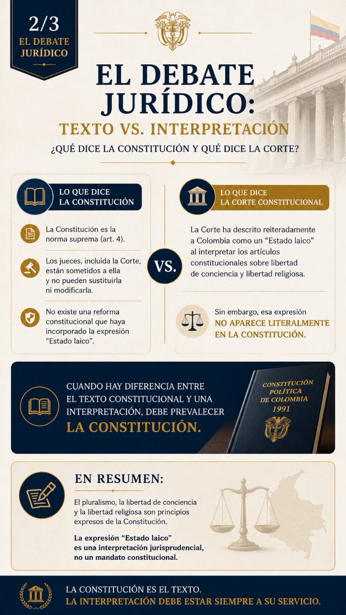 frankjav5's tweet photo. @CarlosCarrilloA Colombia constitucionalmente es PLURALISTA, no Laica. El pluralismo suma y respeta todas las visiones. En cambio, la interpretación extrema del "Estado laico" se usa para restar, limitar y censurar a los funcionarios públicos, prohibiéndoles hablar de su fe a nivel personal. https://t.co/ATcaiAbeBc