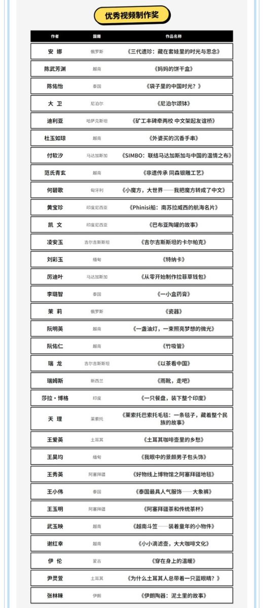 Chineseplus1 tweet picture