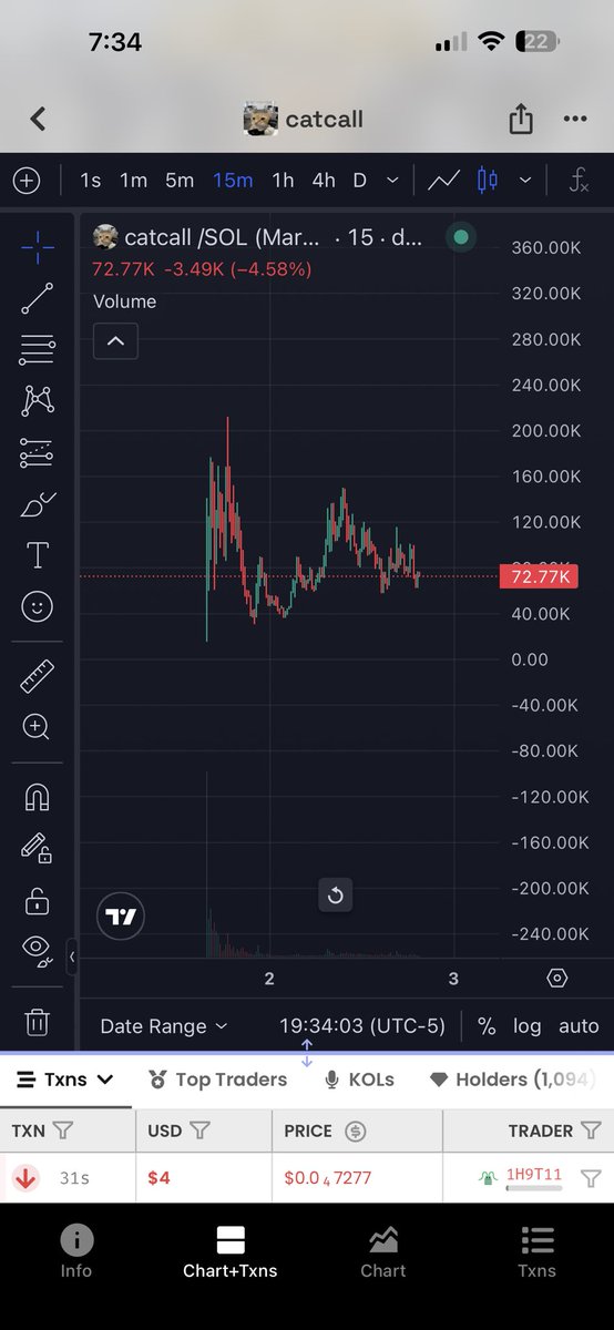 trenchbabymillz's tweet photo. $catcall looks good here ngl. https://t.co/s0eKGxmggD