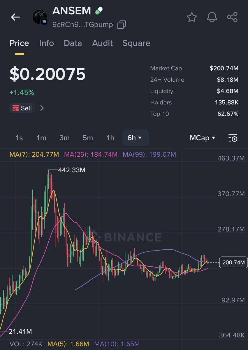 anythingCHF's tweet photo. I see zero difference $ANSEM https://t.co/kUa3eIN49F