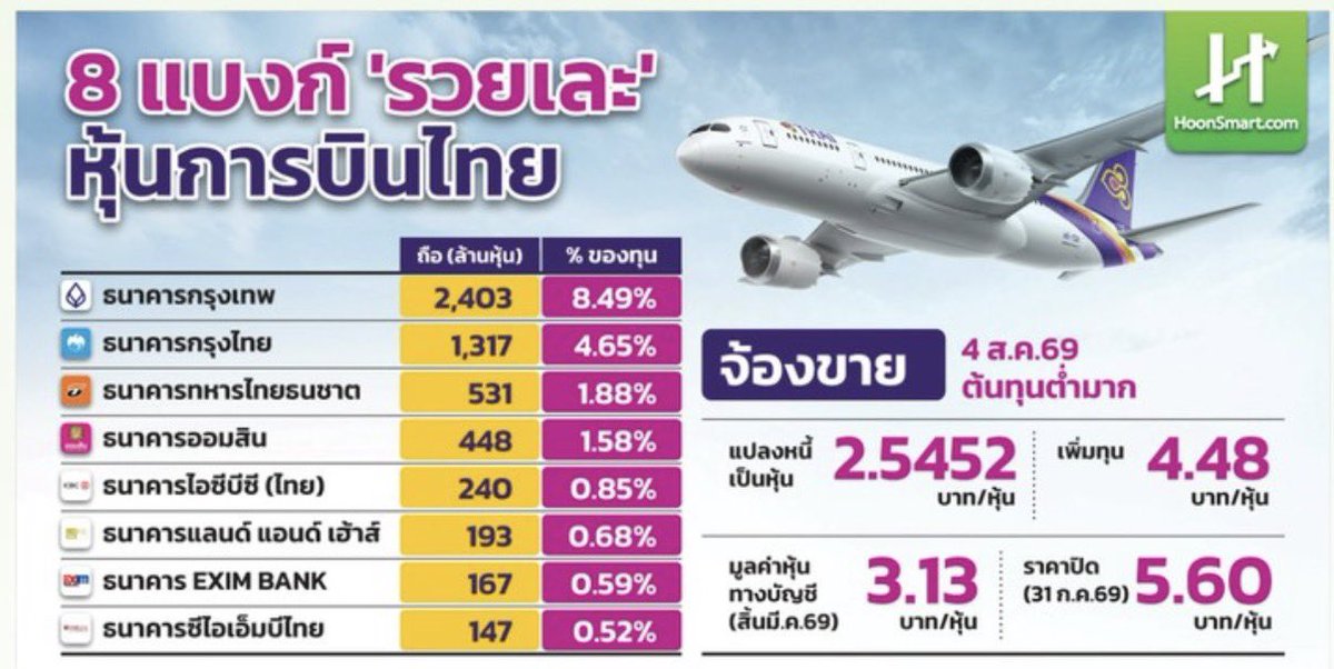 funtech_stock's tweet photo. ใครมี #THAI วางแผนได้แล้วครับ #SET https://t.co/yOOTs0DZ4G