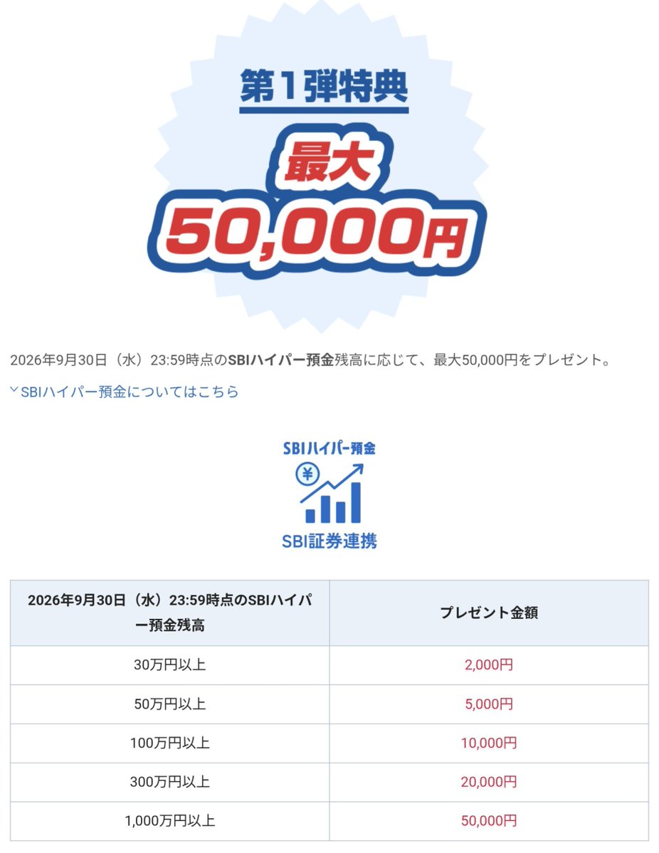 tobibashi's tweet photo. SBI新生銀行へのお引越しで最大52,000円プレゼントキャンペーン | SBI新生銀行
https://t.co/dxuiUNTEld https://t.co/sP8NUf8miz