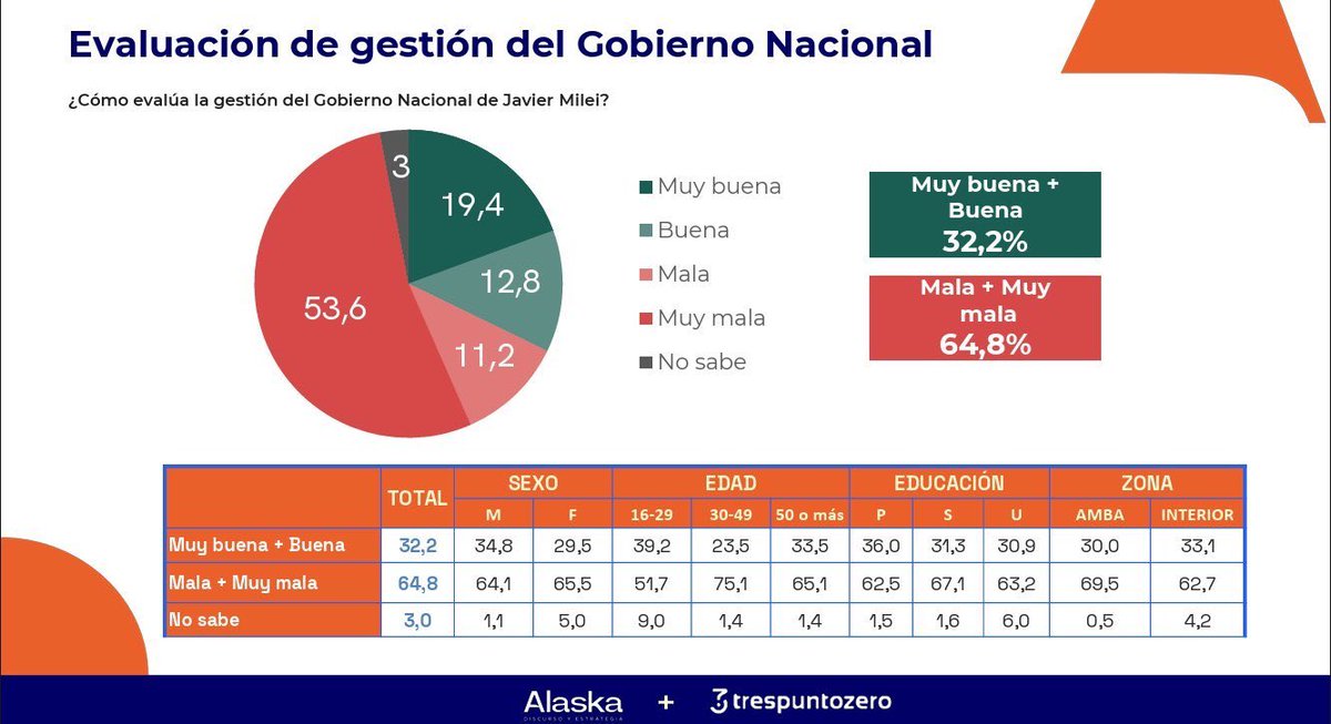 Beto Valdez tweet media